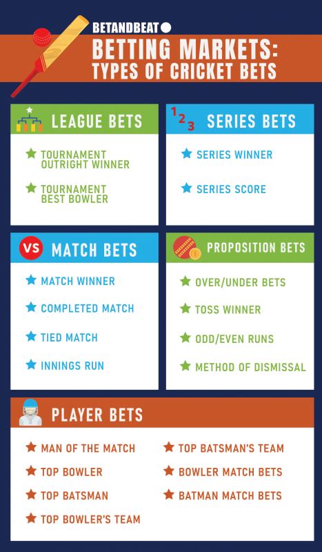 what is odds in cricket betting|Cricket Betting – Guide, Odds, Strategies, Tips & Events.